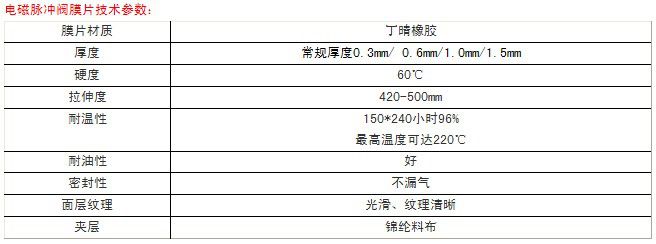 【九正通明】TMCC-Y-200-1型电磁脉冲阀膜片参数